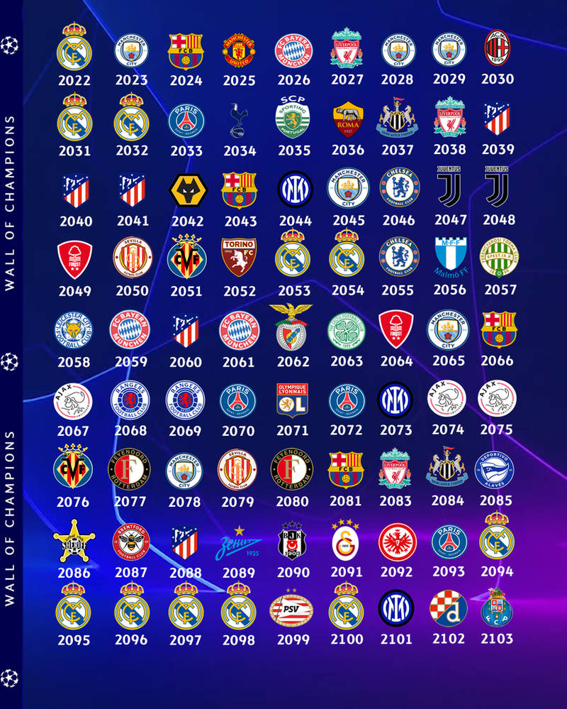 Результаты матчей лч 2023 2024. UEFA Champions League 2022 2023. Лига чемпионов УЕФА 2022/2023 таблица по футболу. Лига чемпионов УЕФА 2022. Таблица Лиги чемпионов 2024.