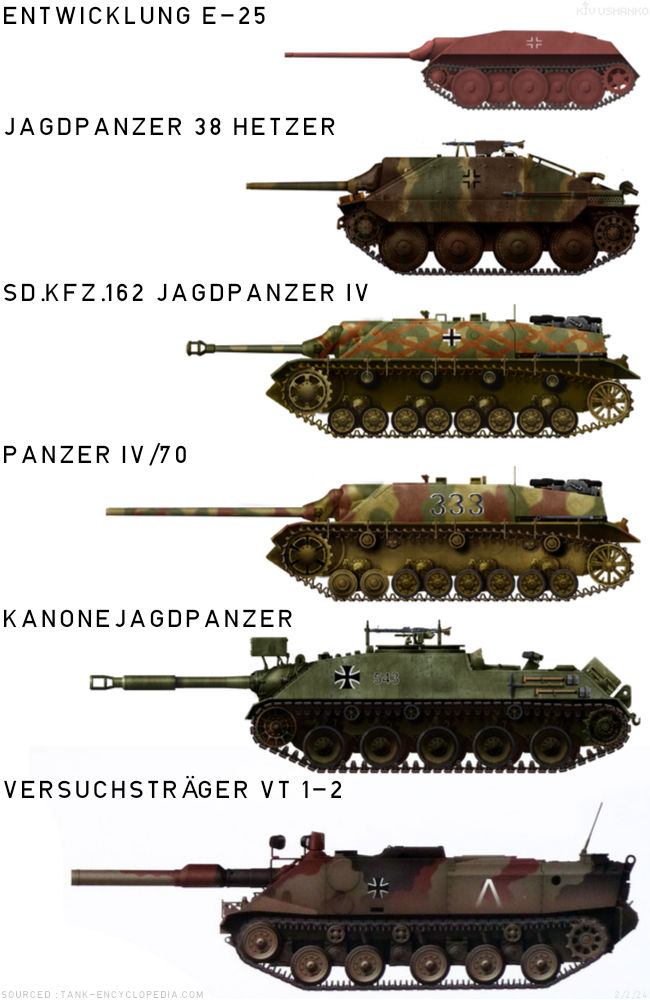 German turretless tank size comparison by KaijuT01gerSh0rk on DeviantArt