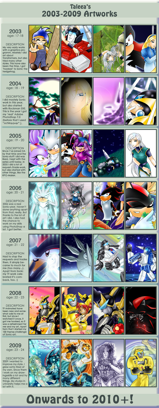 Improvement-Meme 2003-2009