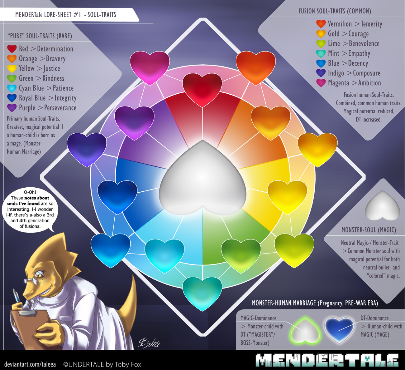 Mendertale Lore Sheet 1 Soul Traits By Taleea On Deviantart Mendertale Lore Sheet 1 Soul Traits By Taleea On Deviantart