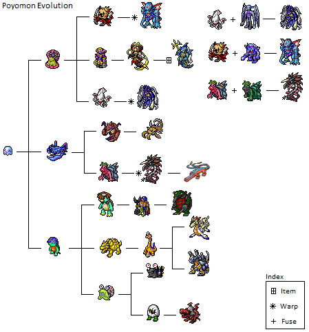 Poyomon Evolution by fawaz jurassic by fawazjurassic on DeviantArt