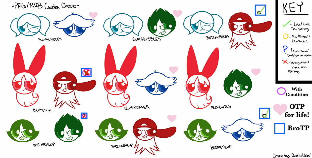 My Updated RRB/PPG Ships by Antoni-Matteo-Garcia on DeviantArt