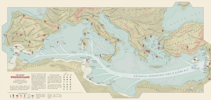 The Phoenician Influences on the Mediterranean