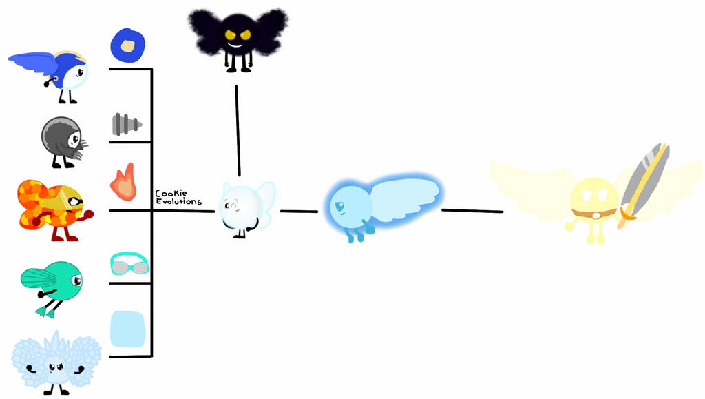 Ascerious Transformation Chart by SpecJects on DeviantArt