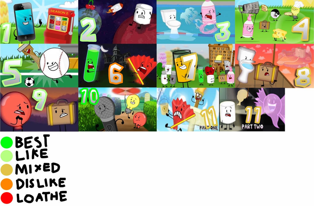Ii Character Ranking My II2 Episode Ranking by SugarGlazeNavalBlock on DeviantArt