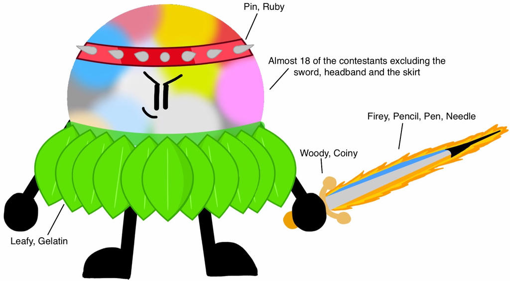 The Ultimate BFDI Fusion (Anatomy) by SpecJects on DeviantArt