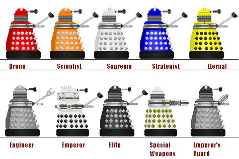 Dalek Evolution Chart