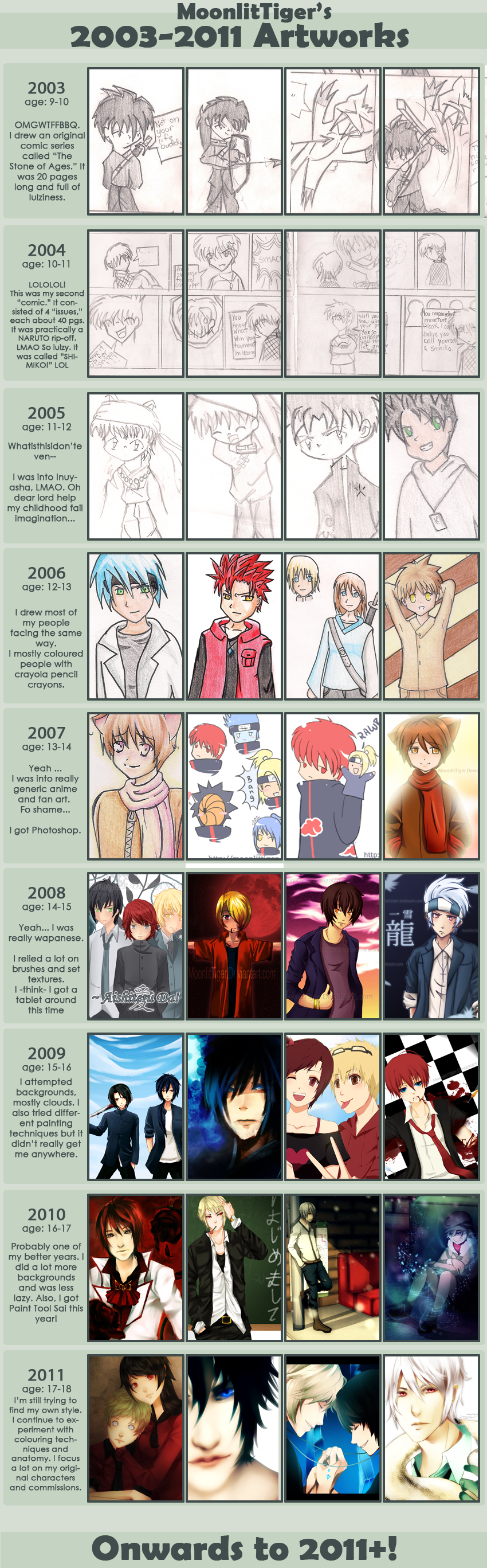 Improvement Meme: 9 Years