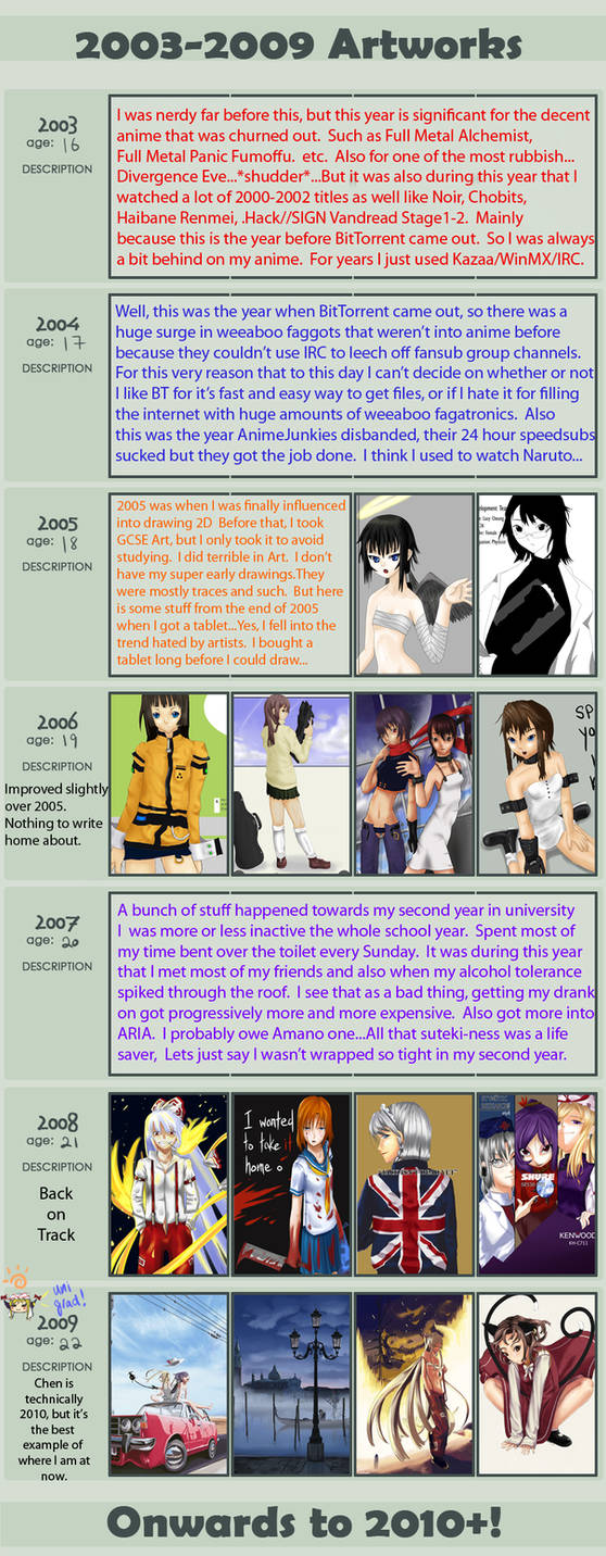progress meme by MCLT on DeviantArt