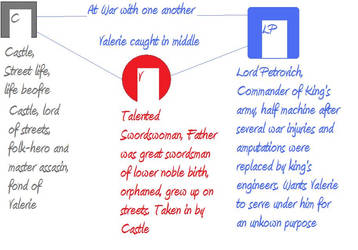 Valerie the Duelist Character Map