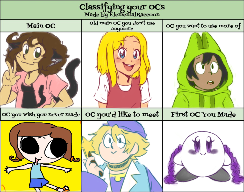 Classifying Your Ocs Meme