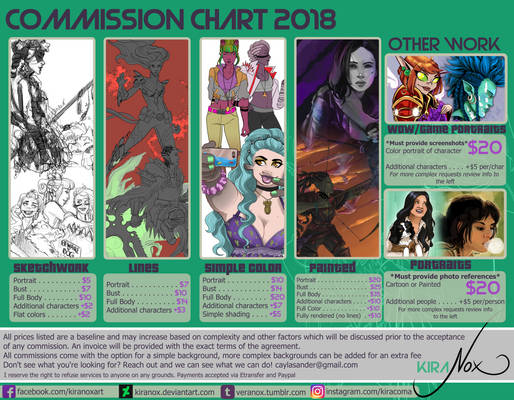 Commission Chart 2018