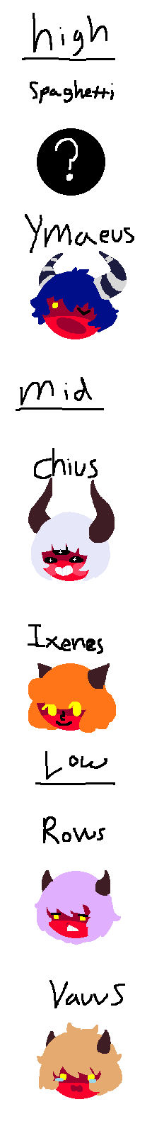 Demon Ranks N Stuff by Skycraft72 on DeviantArt