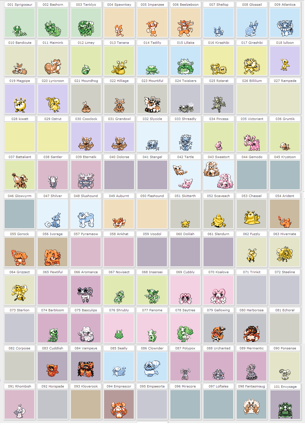 Kanto Pokedex Redesign by abeshoken on DeviantArt