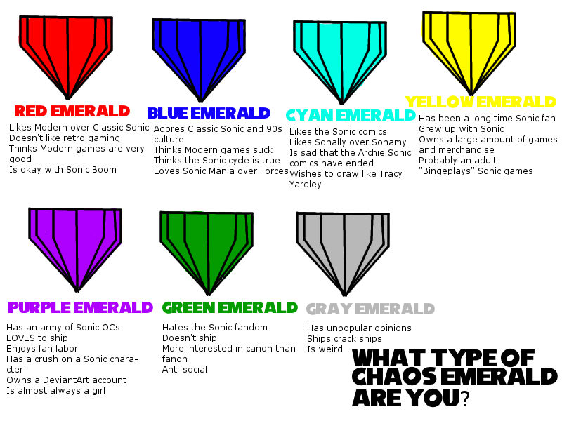 Tag Yourself Chaos Emeralds By PrincessPandaArt On DeviantArt Tag Yourself Chaos Emeralds By PrincessPandaArt On DeviantArt