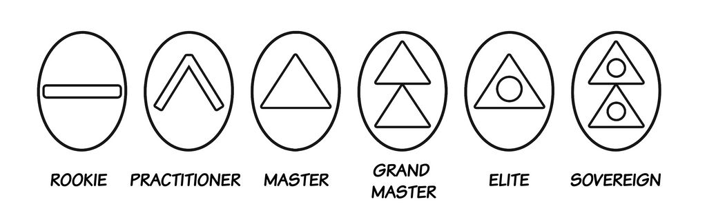 Tactile magic ranks by MisionesdeNejoENG on DeviantArt