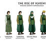 Kyoshi's Appearances - The Rise of Kyoshi