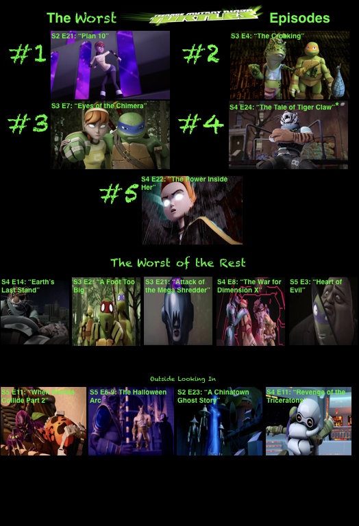 The WORST TMNT (2012) Episodes by TheMassEffectFanatic