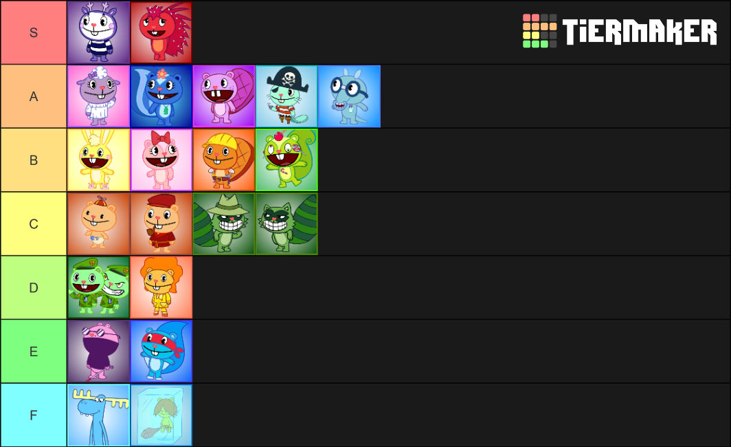 My HTF Characters Rate by Nitlok on DeviantArt