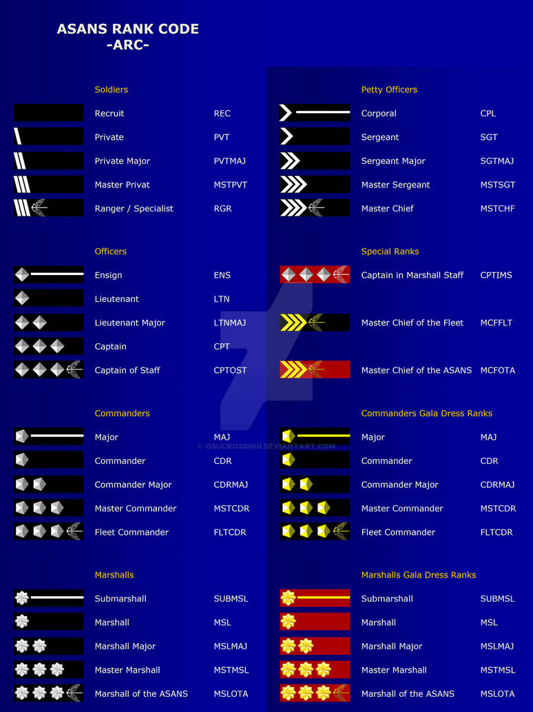 ranks by Osucrossing on DeviantArt