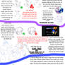 Video Game Do's and Don't's