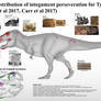 The Integument of T.rex