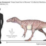 Megalosauropus broomensis: WA's Megaraptorid