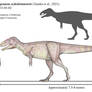 Ulughbegsaurus uzbekistanensis