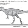 Dryptosaurus (Laelaps) aquilunguis