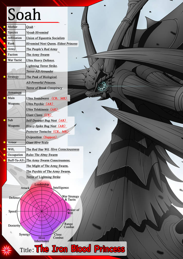 Soah - Ability Chart and Information by QuestionMarkDragon on DeviantArt