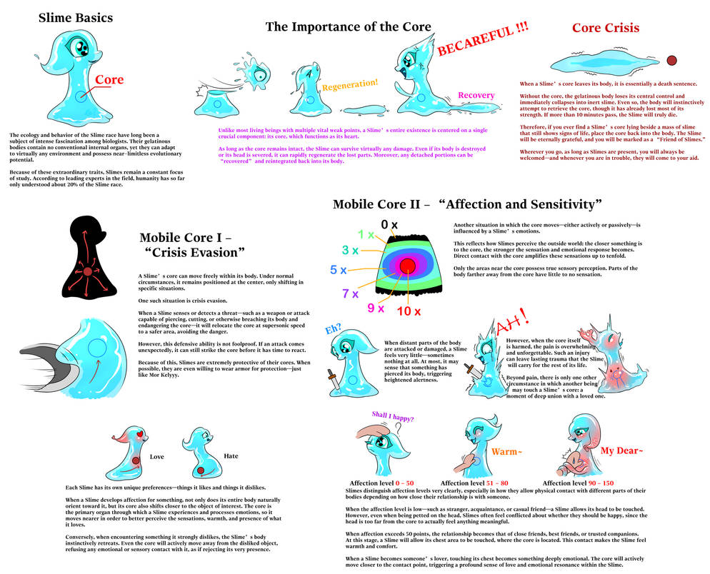 Basic Slime Creature The Basic of the Slime by QuestionMarkDragon on DeviantArt