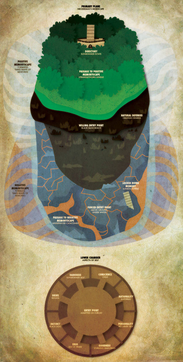 Nick's Mindscape Map by Sleepwalks on DeviantArt