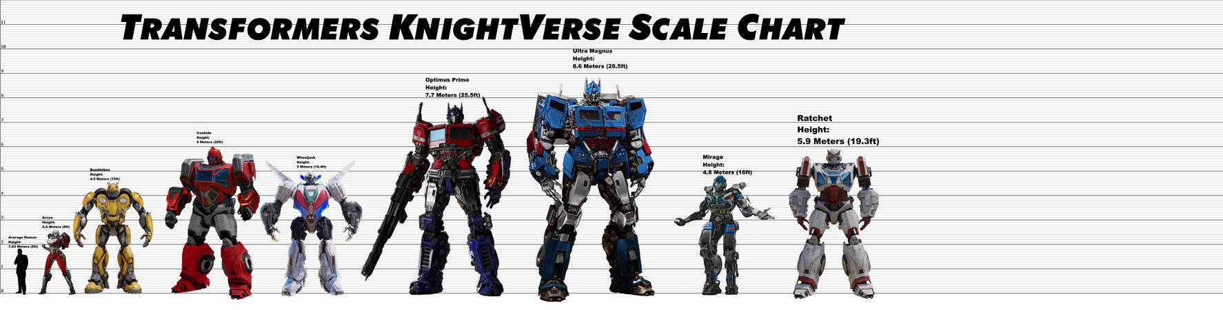Transformers Class Scale Transformers Knightverse Scale Chart. Autobots by AarontimusPrime007 on ...