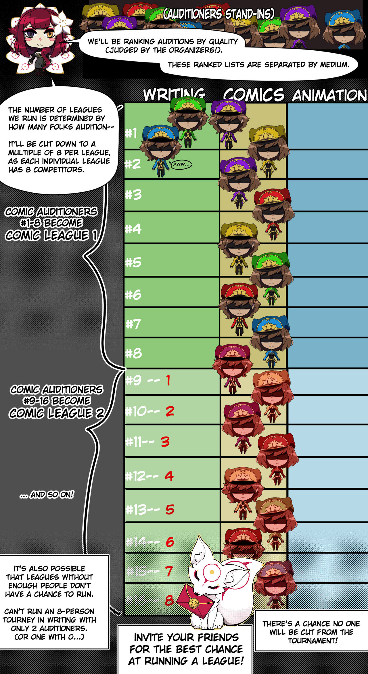 Ranking Explanation