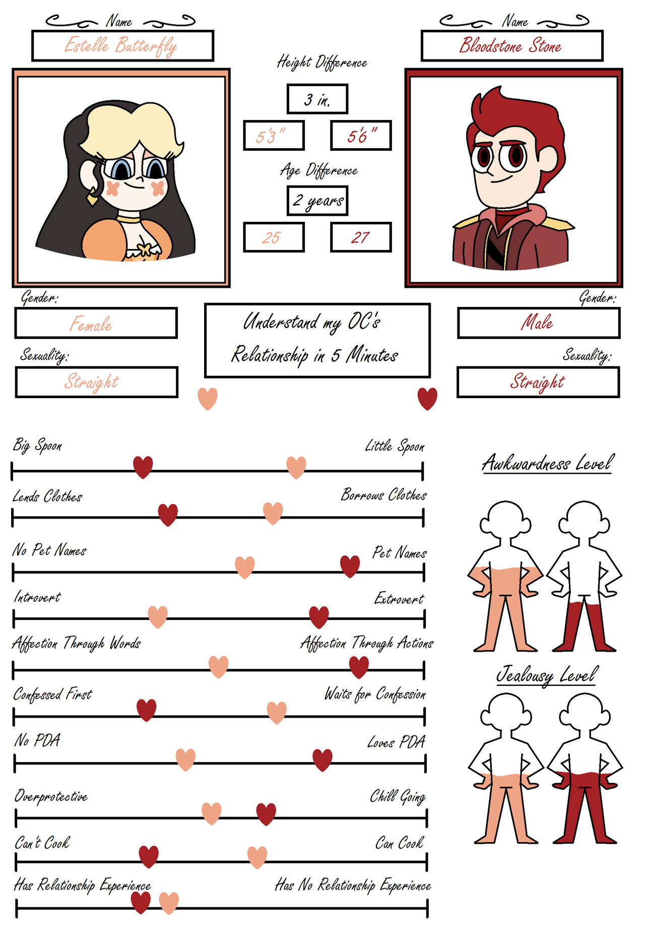 Estelle and Bloodstone: Ship Chart by LoyaltyGoddess6295 on DeviantArt
