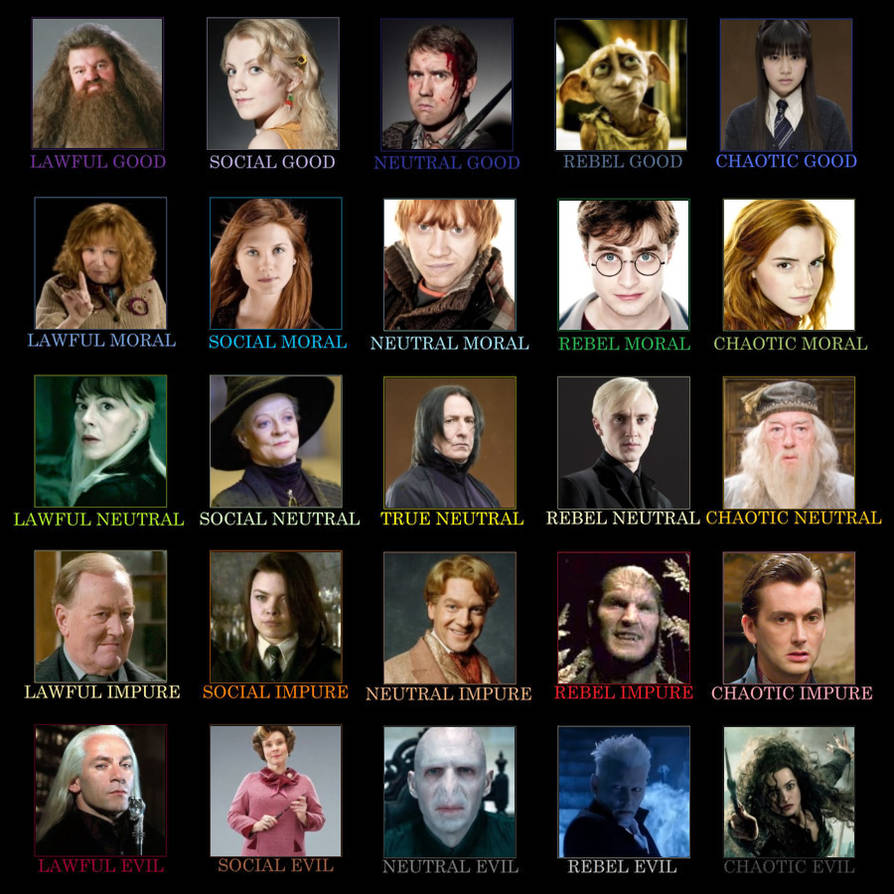 Harry Potter Character Alignment By TheodorePertea On DeviantArt harry-potter-character-alignment-by-theodorepertea-on-deviantart