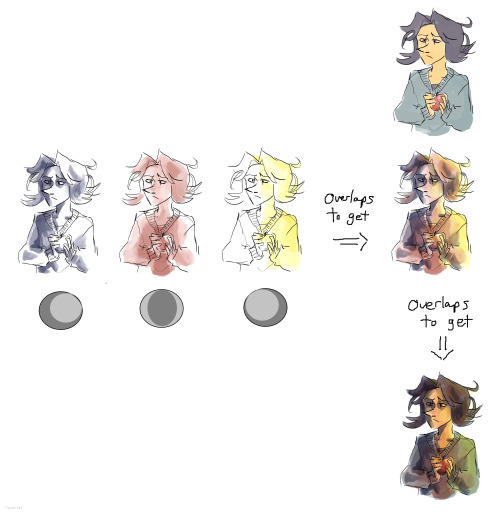 multi-color shading technique by Tavoriel on DeviantArt