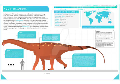 Abditosaurus Infographic