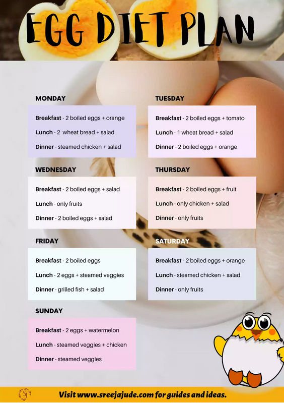 7 Day Egg Diet Plan for Weight Loss by sreejablog on DeviantArt