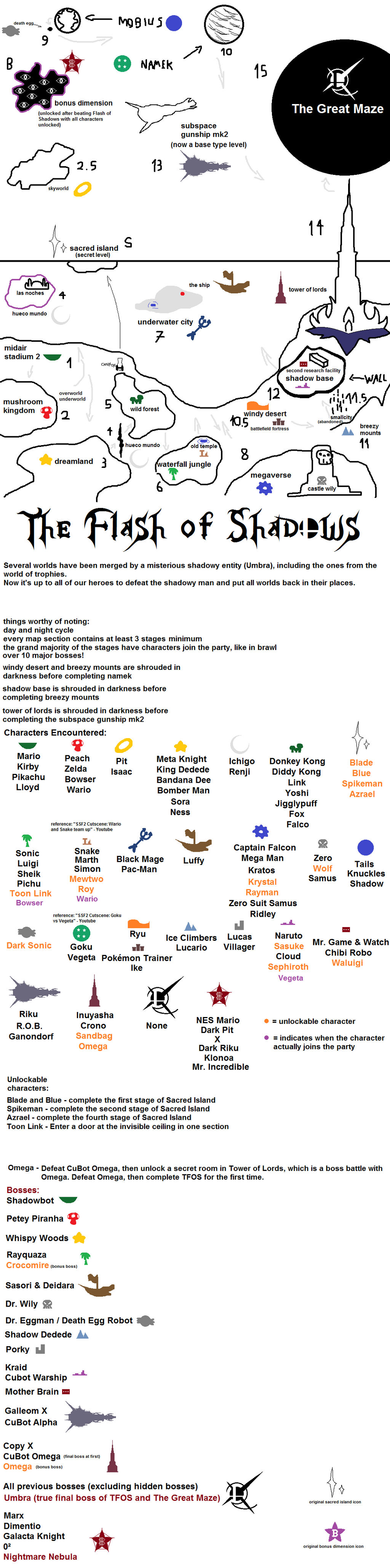 SSF2: Flash of Shadows (FAN-MADE) (OLD) by gabrieltheidoit on DeviantArt