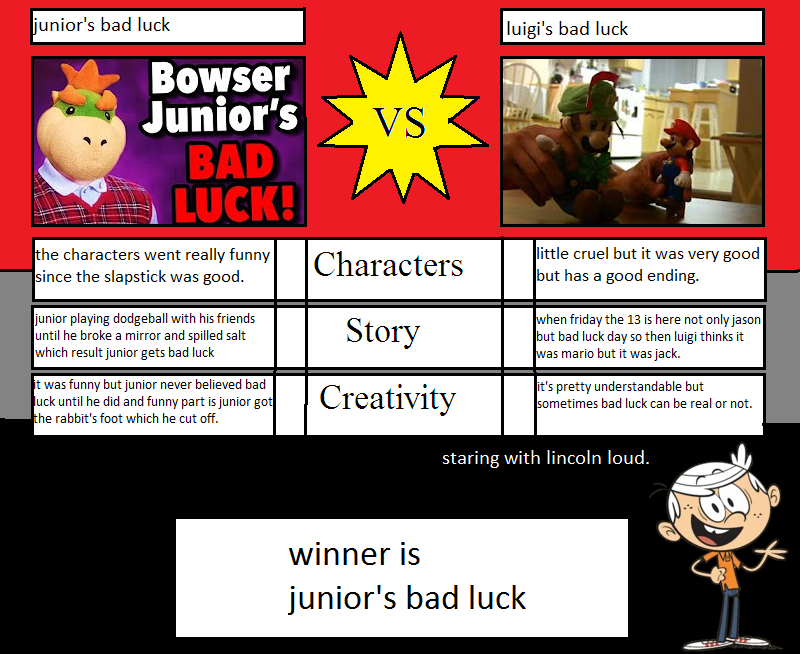 Junior's Bad Luck Vs Luigi's Bad Luck by funnytime77 on DeviantArt
