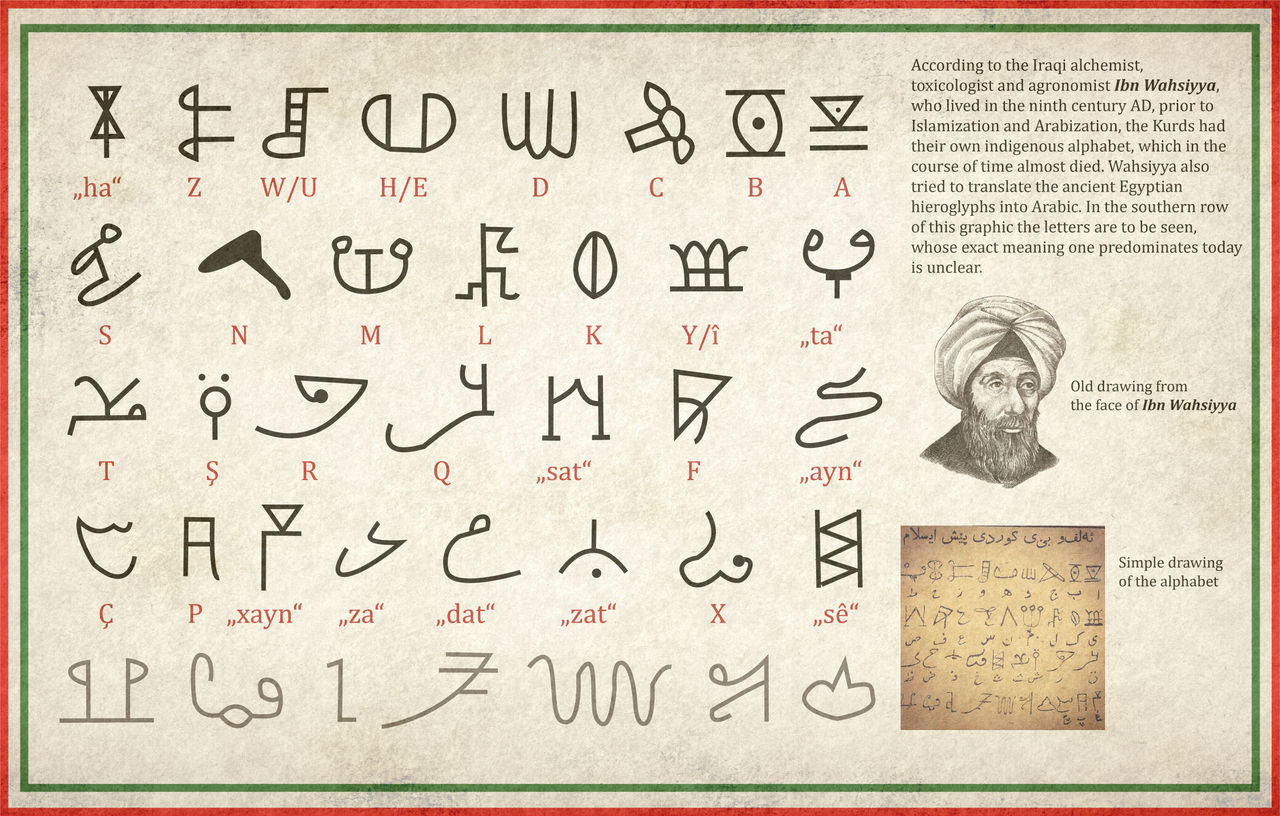 Ancient Kurdish runes by JonasGraf on DeviantArt