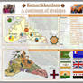 Kumarikkandam - A continent of rivalries