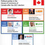 Political parties in the Canadian House of Commons