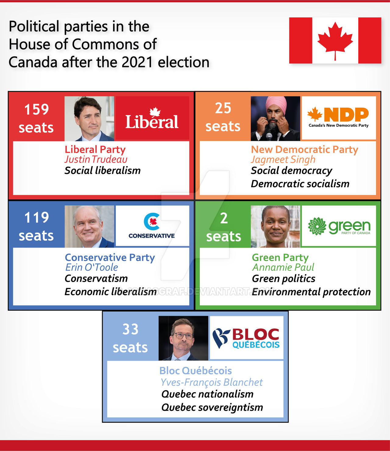 Canadian Political Parties canadian-political-parties