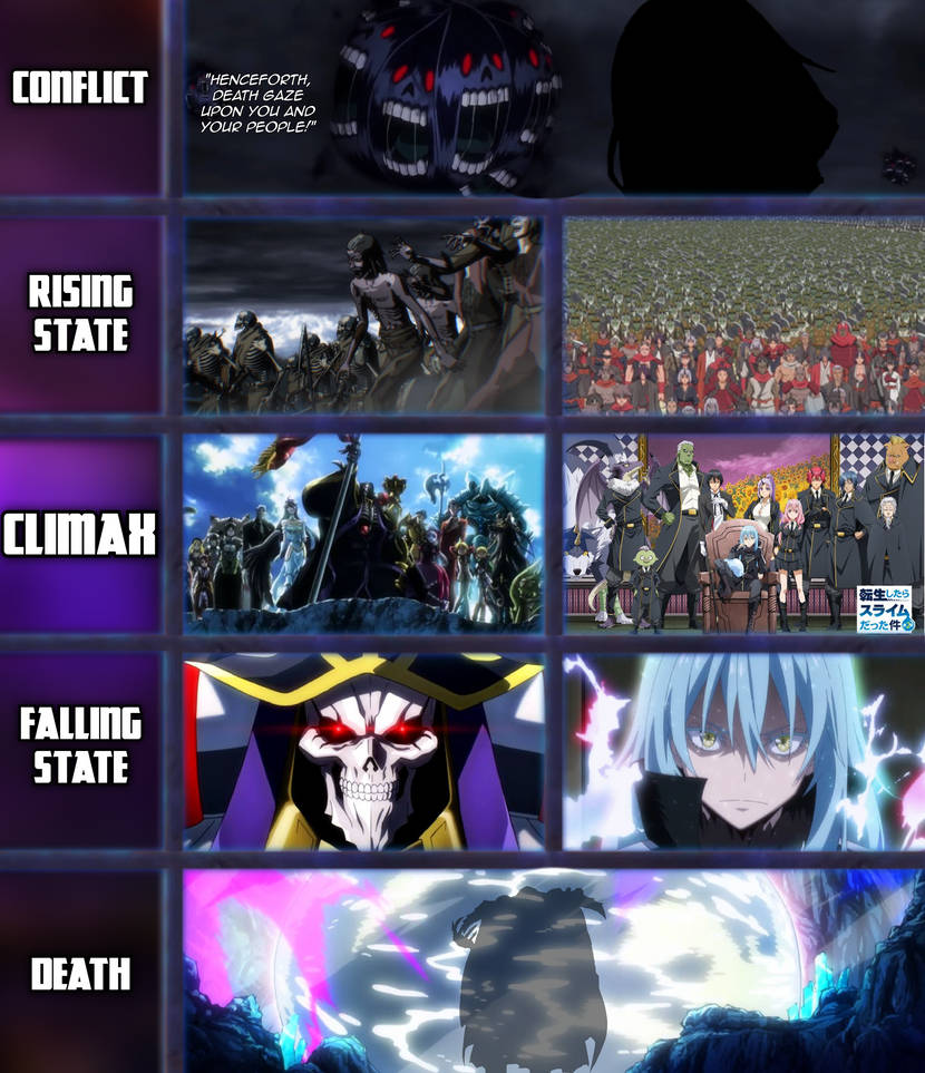 Ainz Ooal Gown vs Rimuru Tempest Fight Progression by JustanOtaku18 on ...