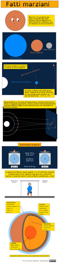 Fatti Marziani