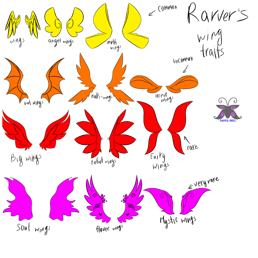 Stunning Wing Probability Traits In Agriculture image