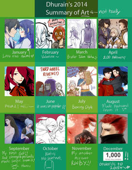 2014 Art Summary