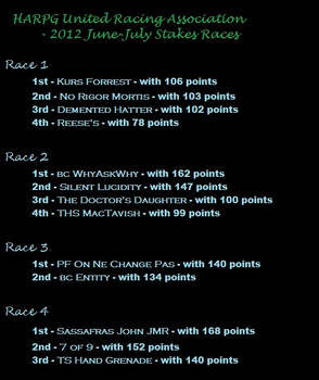 2012 June-July Stakes Race Results